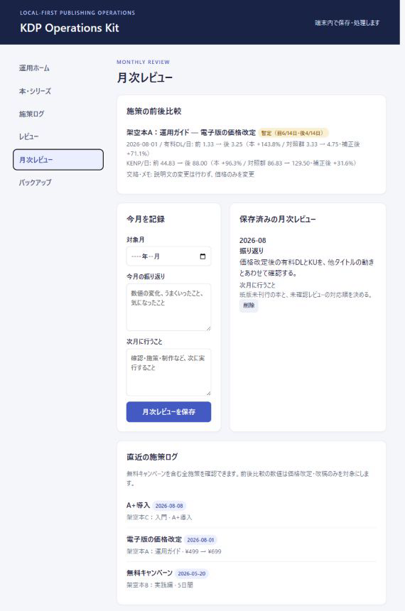 月次レビューで価格改定の施策前後比較と直近の施策ログを表示した画面